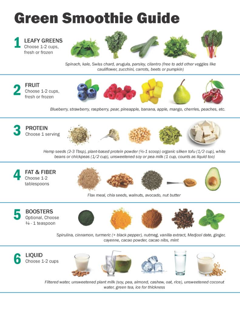 Green Smoothie Guide