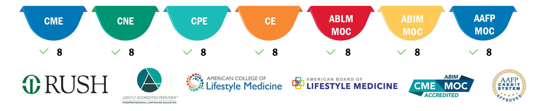 Graphic that shows that enrollees of the Lifestyle Medicine Board Review Questions Course may earn up to 8 cme/ce